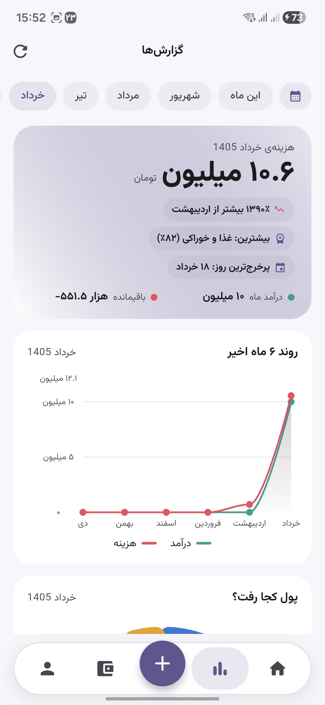 گزارش ماهانه