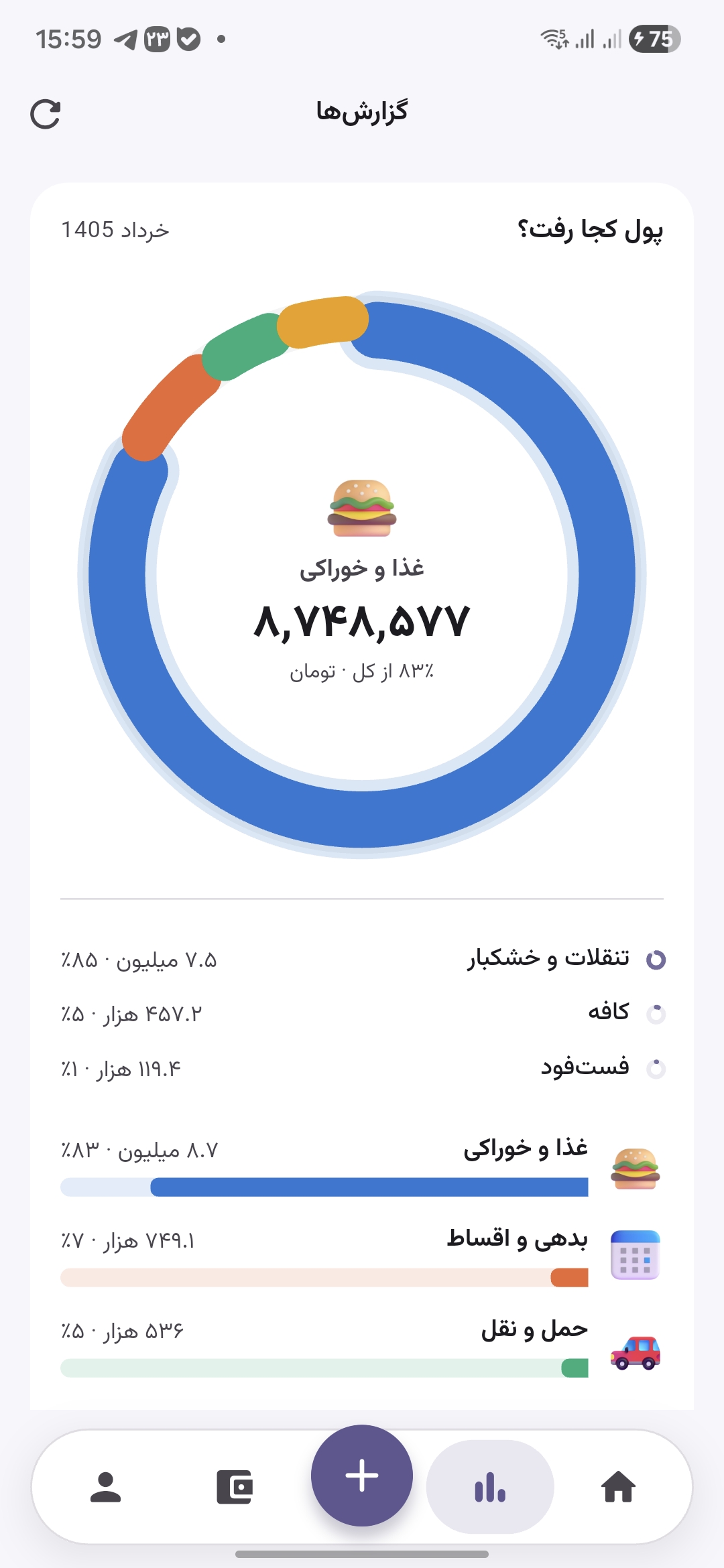 جشن پایان روز