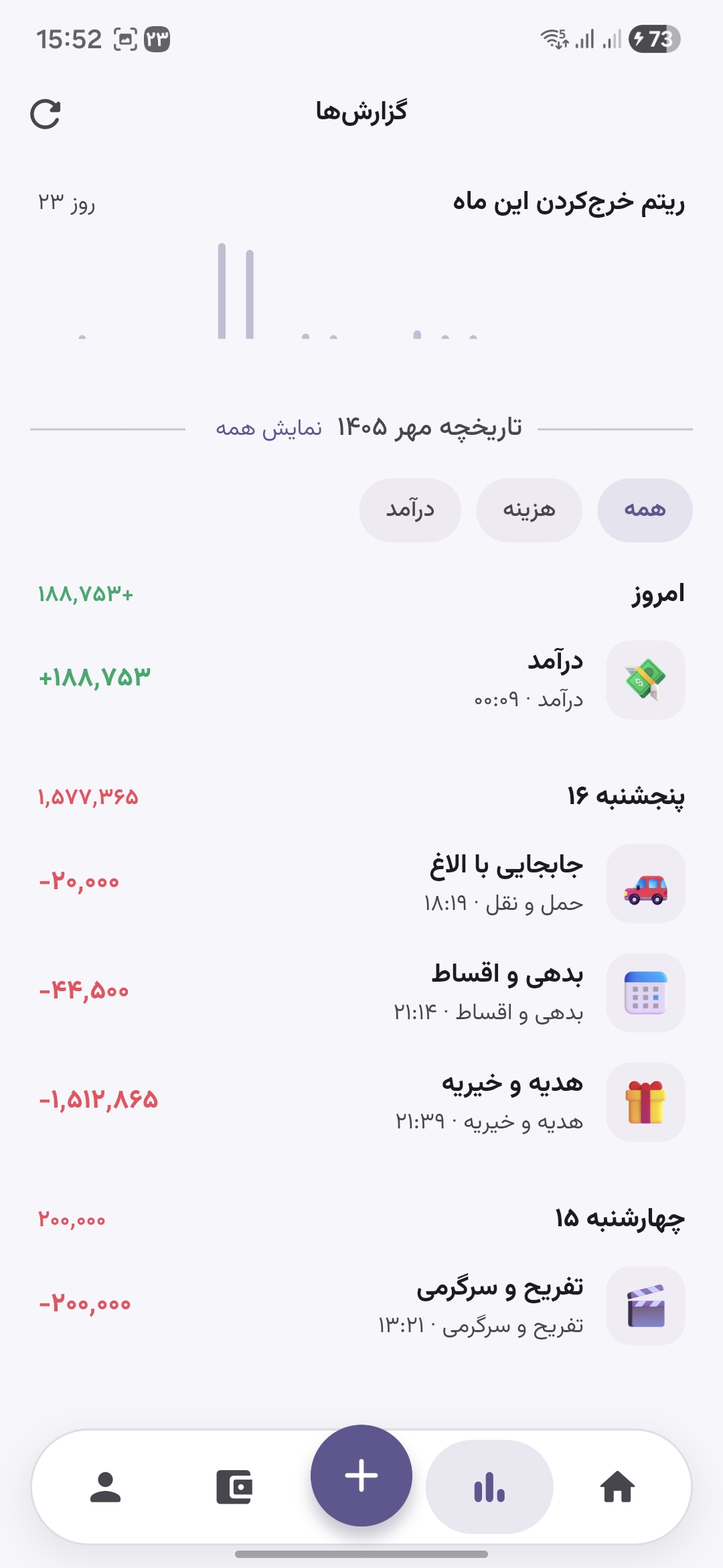 تحلیل خرج‌ها